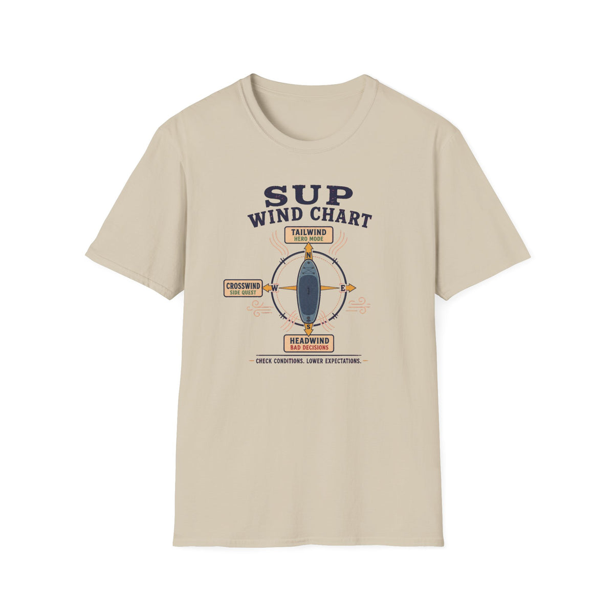 SUP Wind Chart