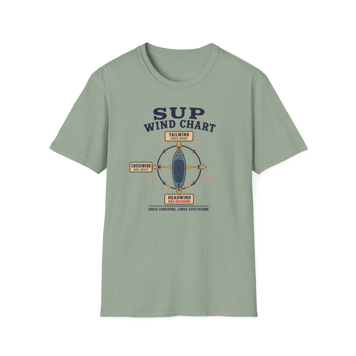 SUP Wind Chart