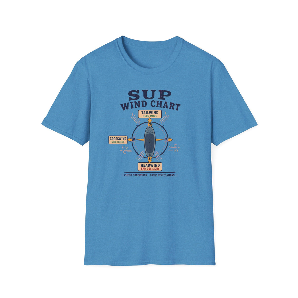 SUP Wind Chart