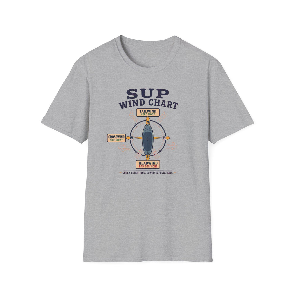 SUP Wind Chart